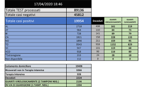 BOLLETTINO 17 APRILE