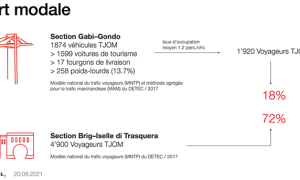 Mobilità sostenibile Sempione nov2021