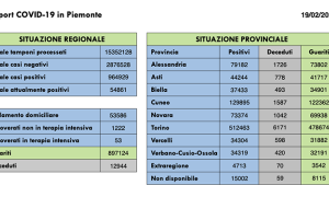 Scheasrmata 2022 02 19 alle 18.56.34
