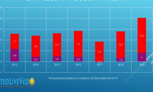Schermata 2019 12 27 alle 10.03.14