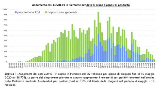 Schermata 2020 05 11 alle 17.27.52