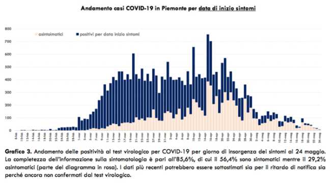 Schermata 2020 05 25 alle 17.55.37