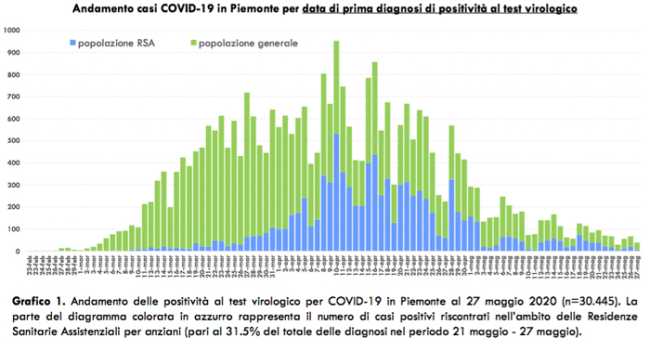 Schermata 2020 05 28 alle 17.56.01
