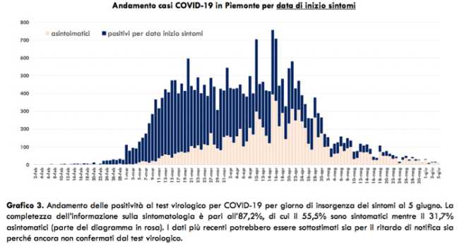 Schermata 2020 06 06 alle 17.10.01