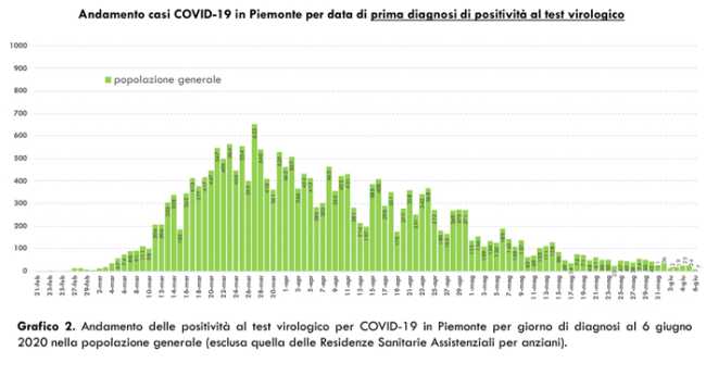 Schermata 2020 06 07 alle 17.00.15