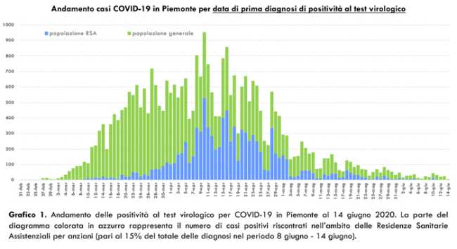Schermata 2020 06 15 alle 17.42.51