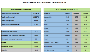 Schermata 2020 10 24 alle 17.04.32