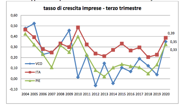 Schermata 2020 10 27 alle 14.59.10