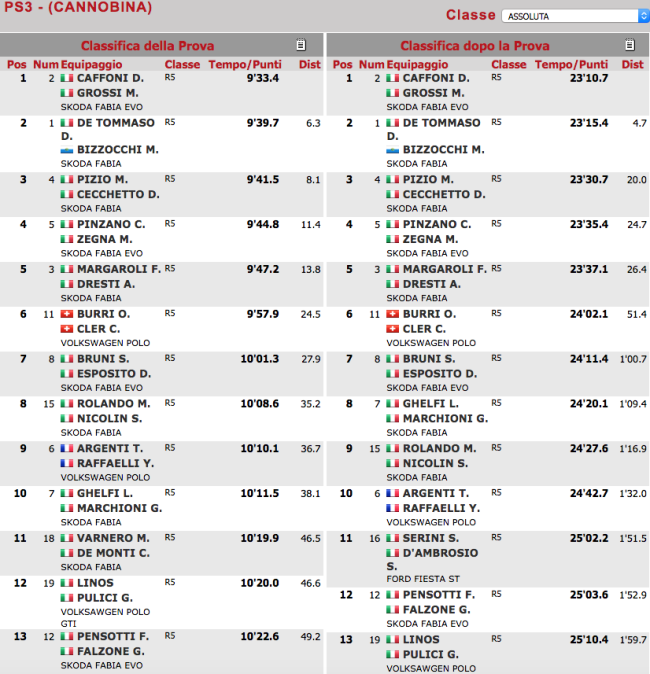 Schermata 2020 12 13 alle 11.58.34