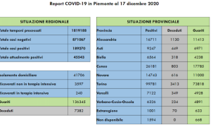 Schermata 2020 12 17 alle 18.35.49