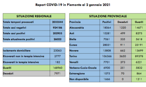 Schermata 2021 01 02 alle 17.36.54