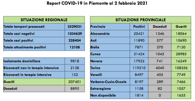 Schermata 2021 02 02 alle 16.23.32