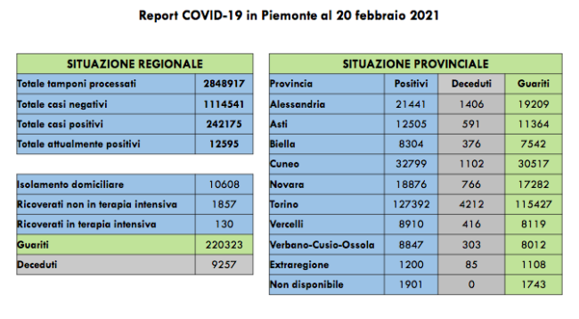 Schermata 2021 02 20 alle 16.43.37