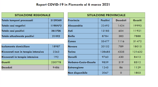 Schermata 2021 03 06 alle 16.39.41
