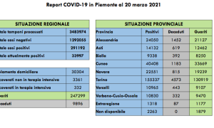 Schermata 2021 03 20 alle 17.58.21