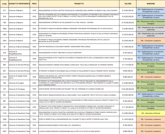 Schermata 2021 04 03 alle 19.38.21