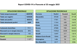 Schermata 2021 05 22 alle 16.59.59