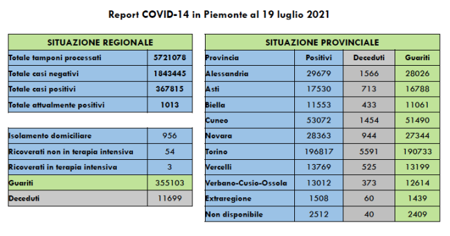 Schermata 2021 07 19 alle 16.06.05