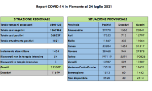 Schermata 2021 07 24 alle 17.30.47