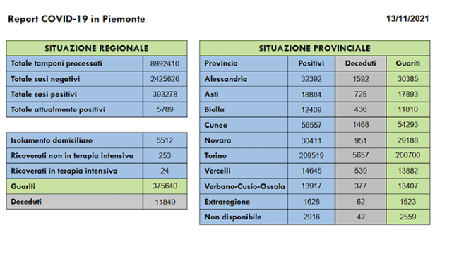Schermata 2021 11 13 alle 17.07.47