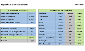 Schermata 2021 12 06 alle 16.49.42
