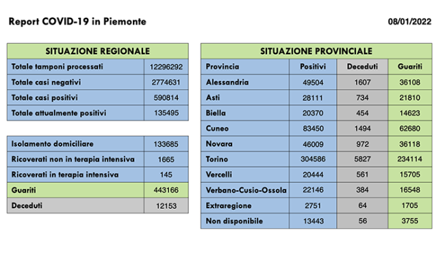 Schermata 2022 01 08 alle 16.58.45