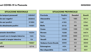 Schermata 2022 02 05 alle 17.01.46