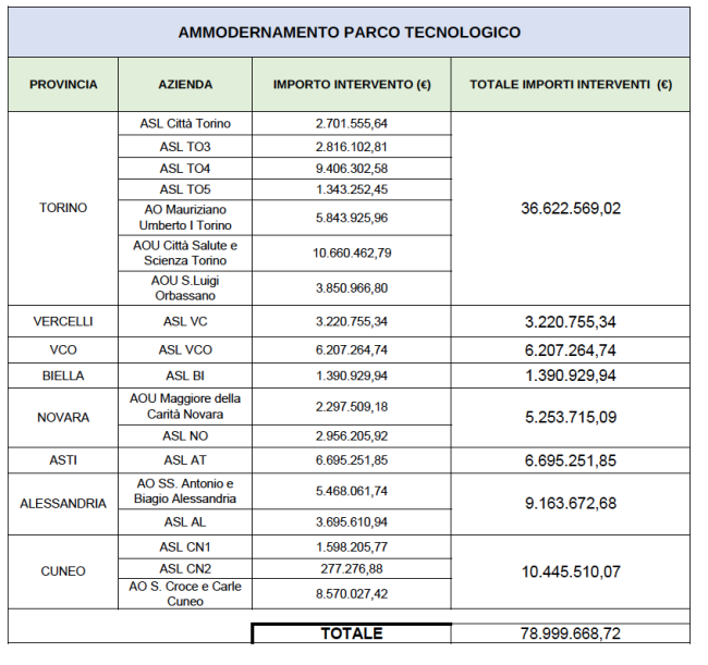 Schermata 2022 02 11 alle 12.18.37