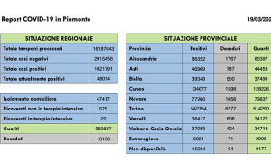 Schermata 2022 03 19 alle 17.01.37