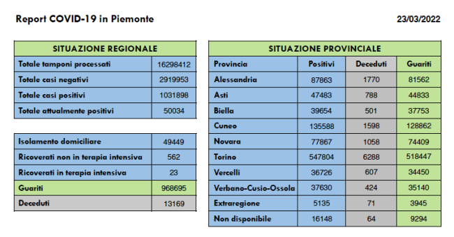 Schermata 2022 03 23 alle 16.13.05