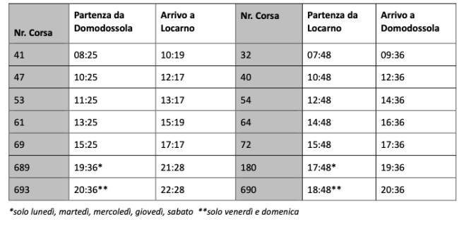 Schermata 2022 11 02 alle 15.39.16