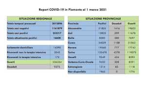 dati covid 01 marjpeg