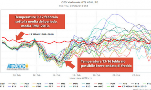 diagramma meteo