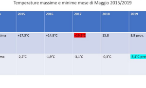 temperature BELVdedere maggio 19
