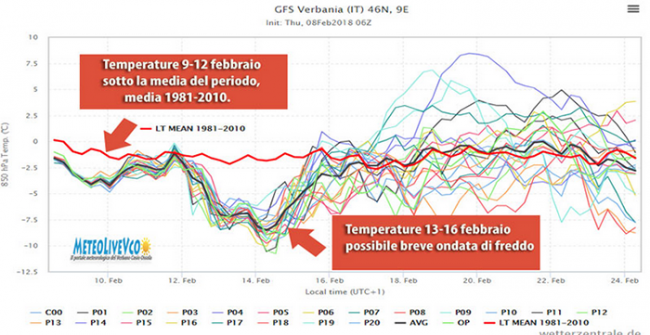 diagramma meteo
