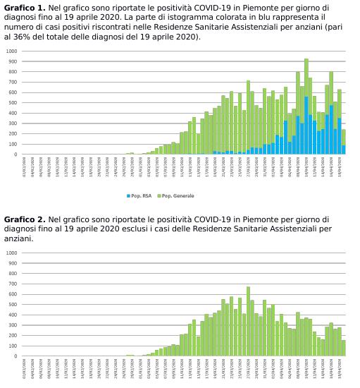Schermata 2020 04 20 alle 19.12.55