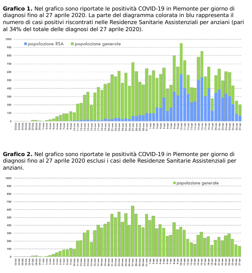 Schermata 2020 04 28 alle 19.25.50