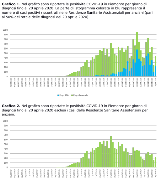grafico 21 aprile
