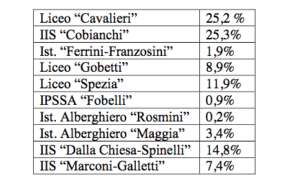 Schermata 2021 01 06 alle 19.46.29