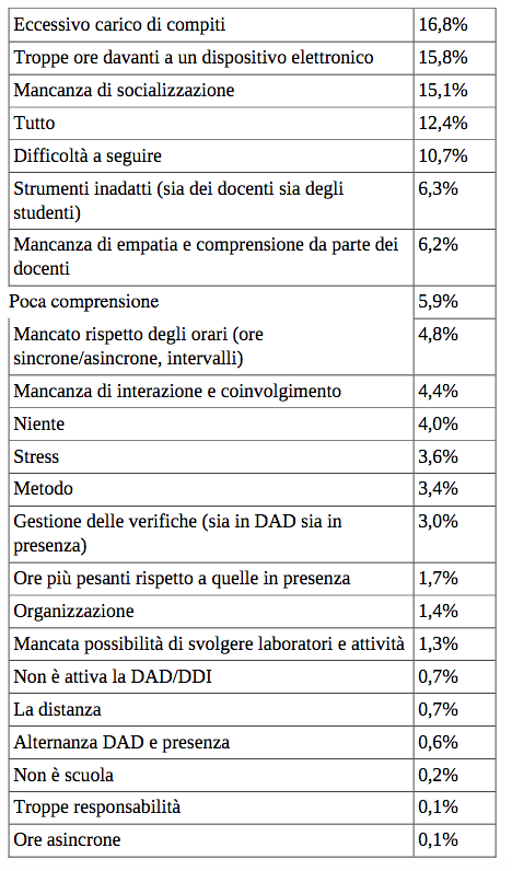 Schermata 2021 01 06 alle 19.49.48
