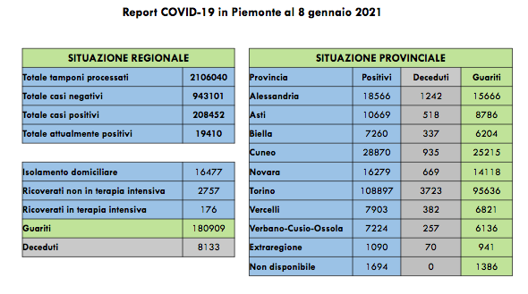 Schermata 2021 01 08 alle 17.44.59